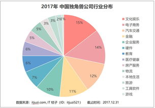 2017年独角兽俱乐部深度解析 计算机技术领域的技术开发生态与趋势