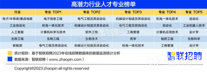 高分之外的关键抉择 计算机技术开发，高技术含量领域的高潜力未来